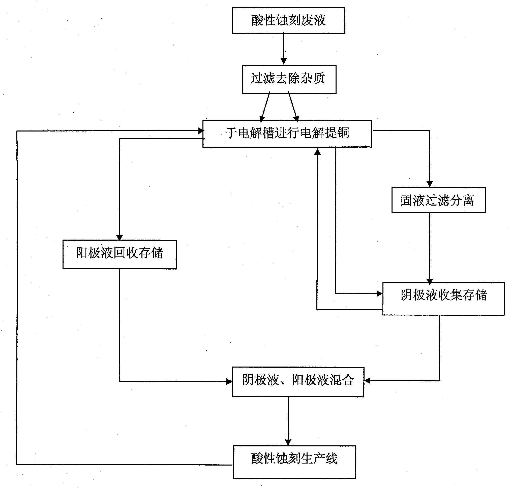 Copper recovery system for acidic etching waste liquid of printed board and method for regeneration of etching liquid