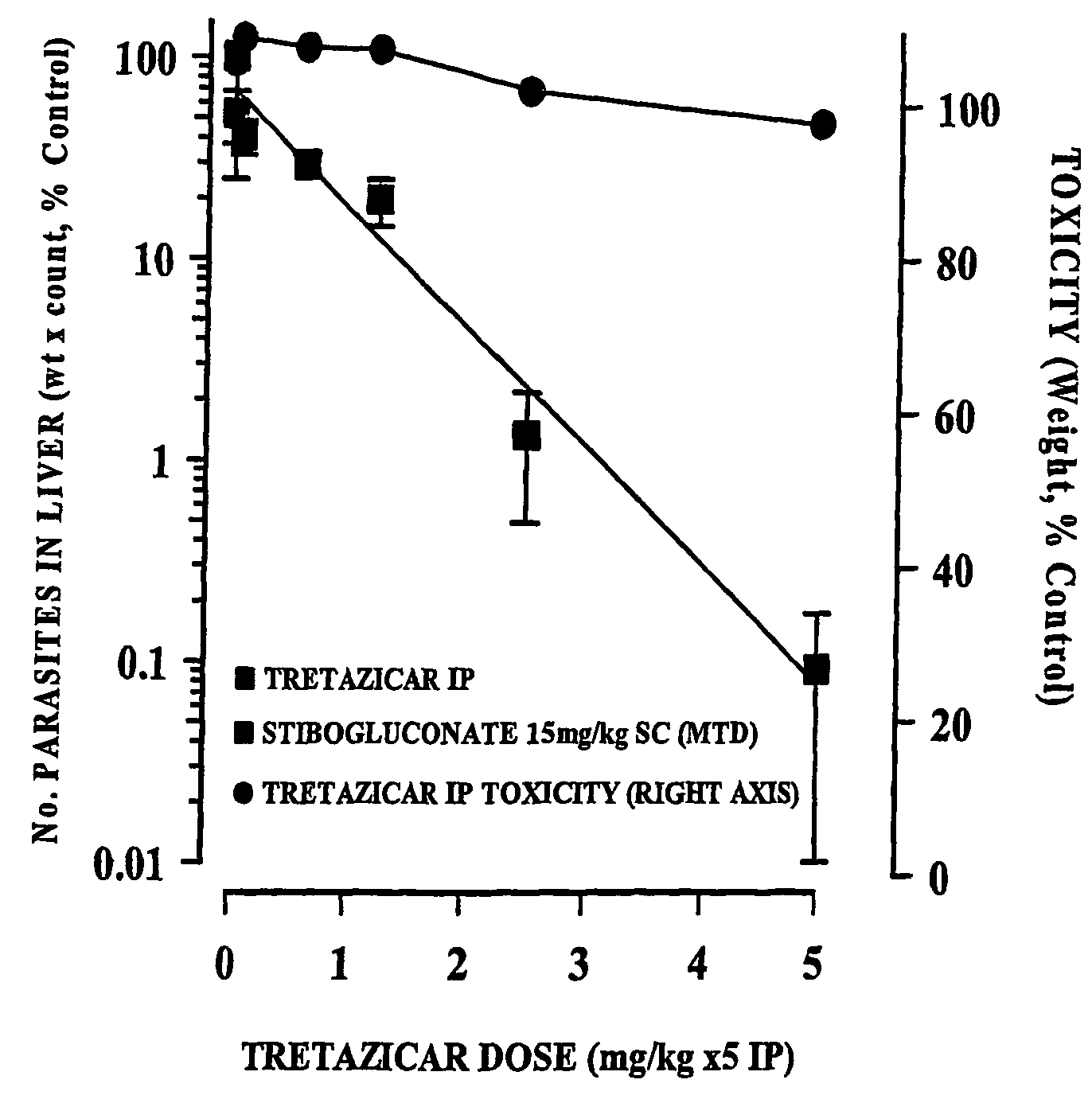 Method of combating infection