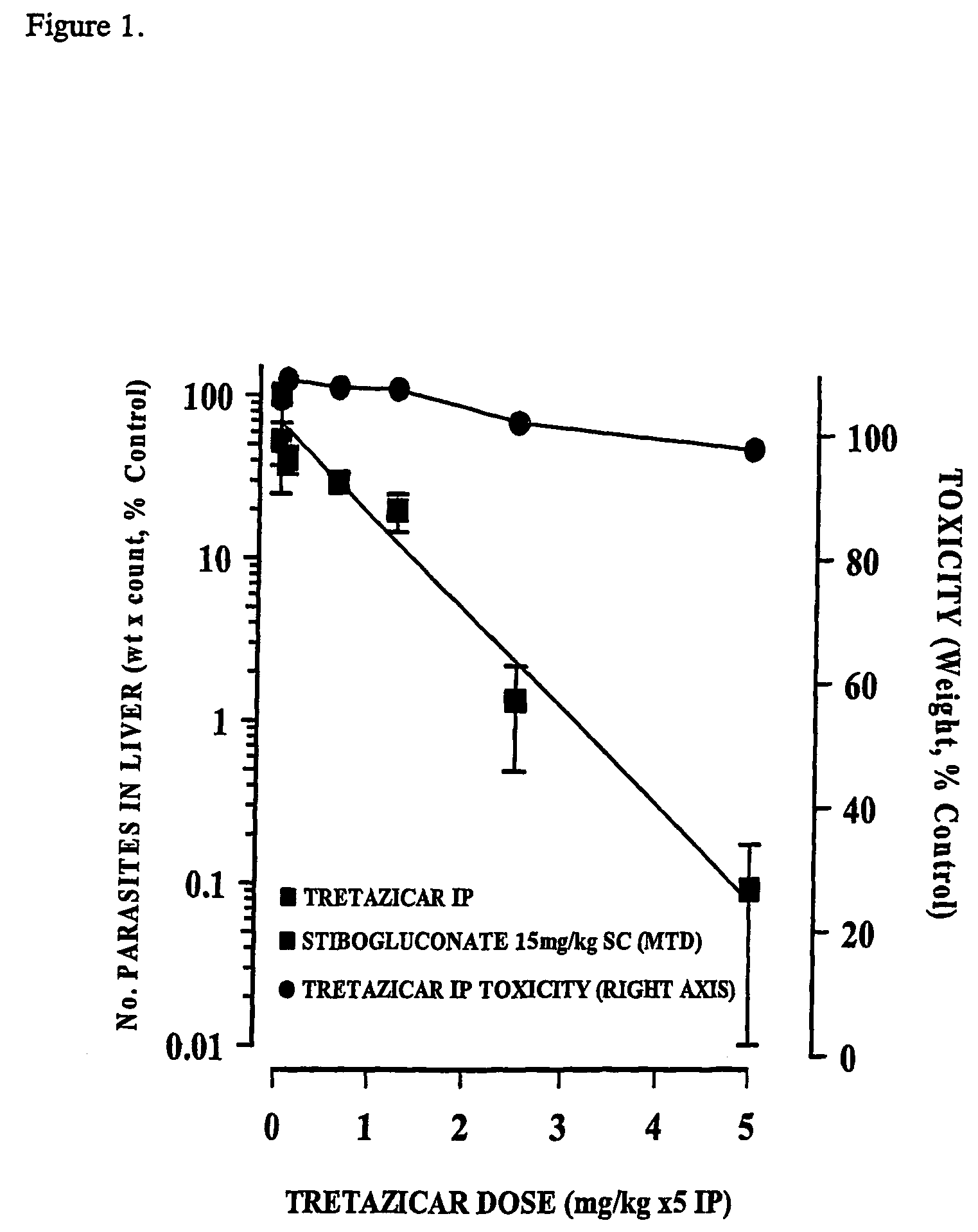 Method of combating infection