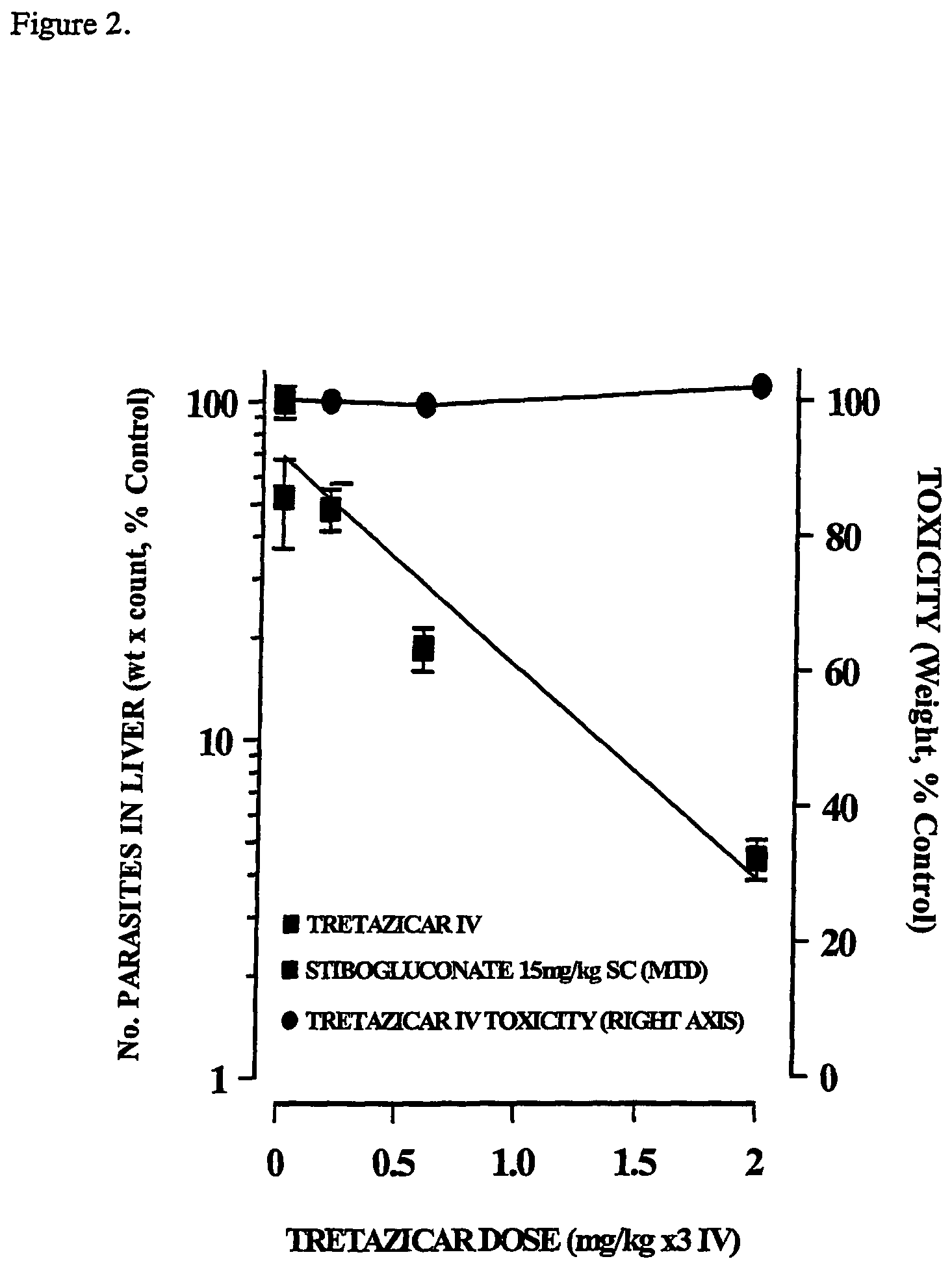 Method of combating infection