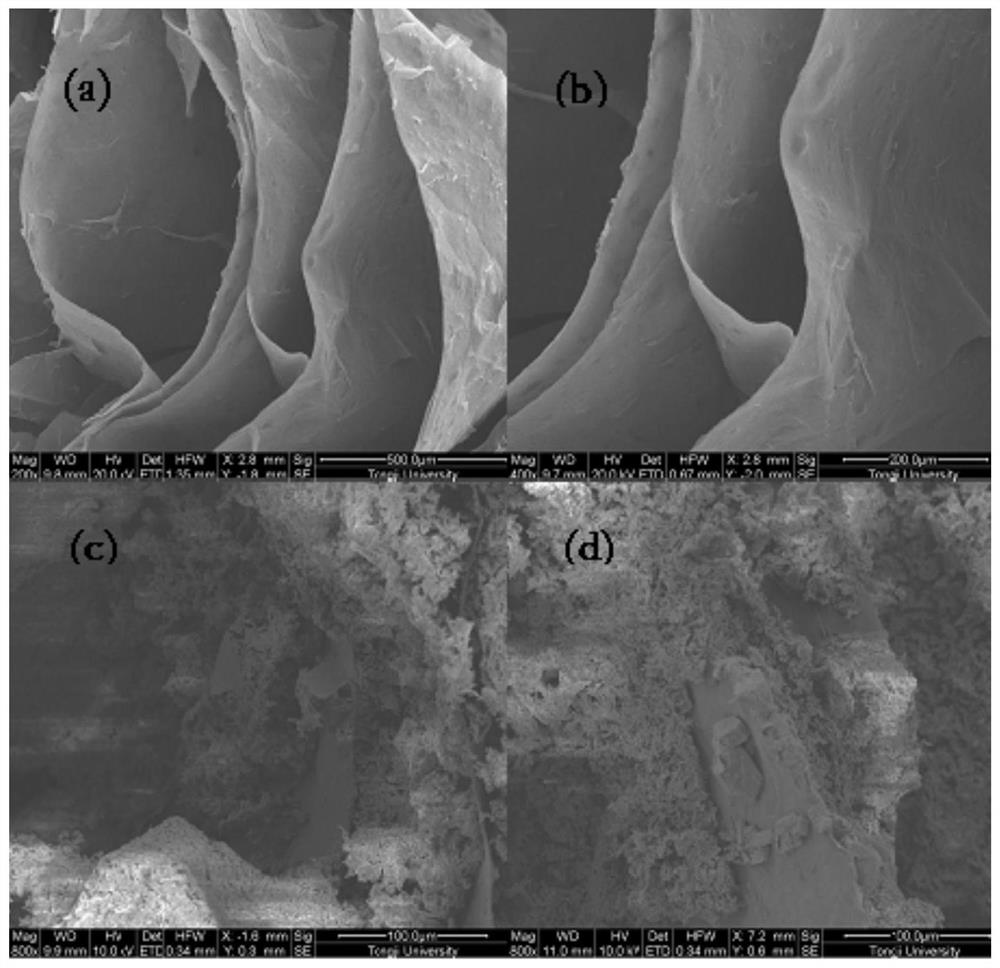 A kind of composite phase change material and preparation method thereof