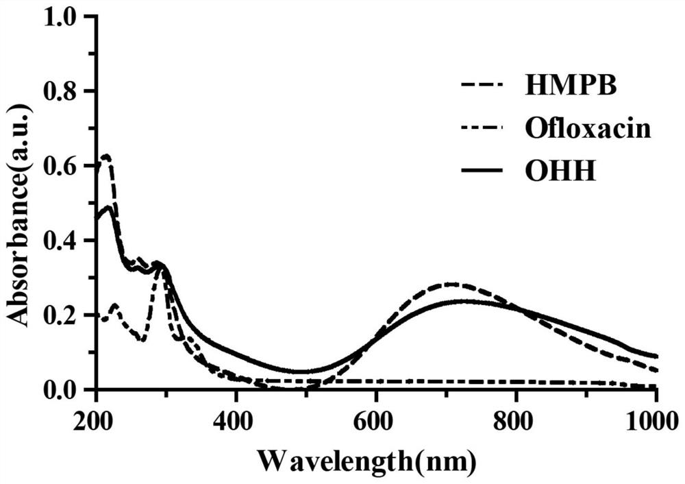 Nano ofloxacin preparation and preparation method and application thereof