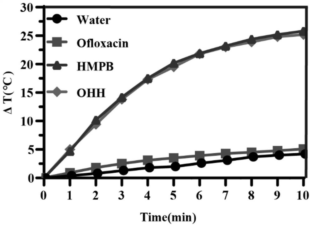 Nano ofloxacin preparation and preparation method and application thereof