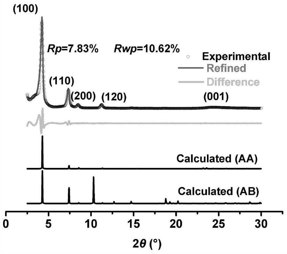 A kind of preparation method of metal cluster-based crystalline porous material