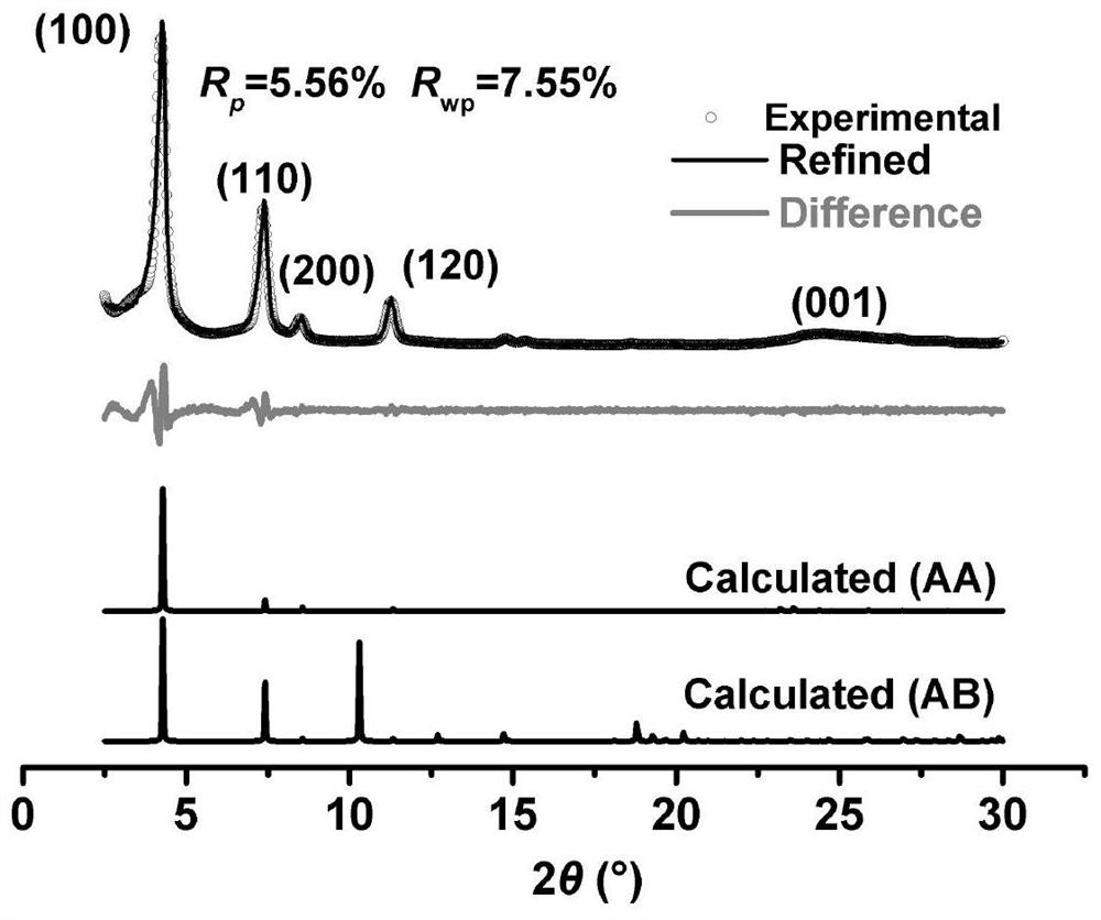 A kind of preparation method of metal cluster-based crystalline porous material