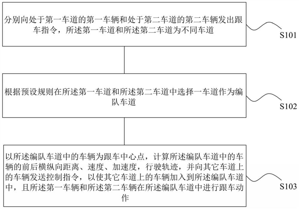 Vehicle-following control method and system based on vehicle-road cooperation