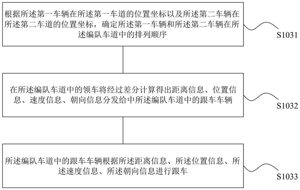 Vehicle-following control method and system based on vehicle-road cooperation