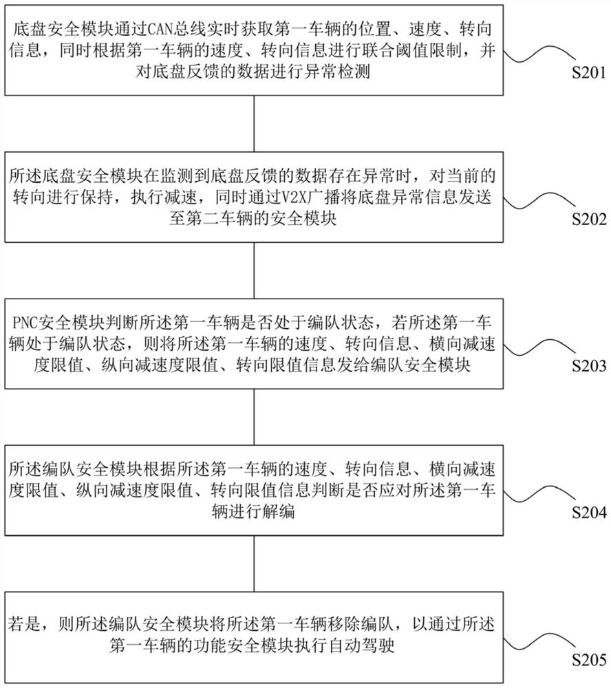 Vehicle-following control method and system based on vehicle-road cooperation