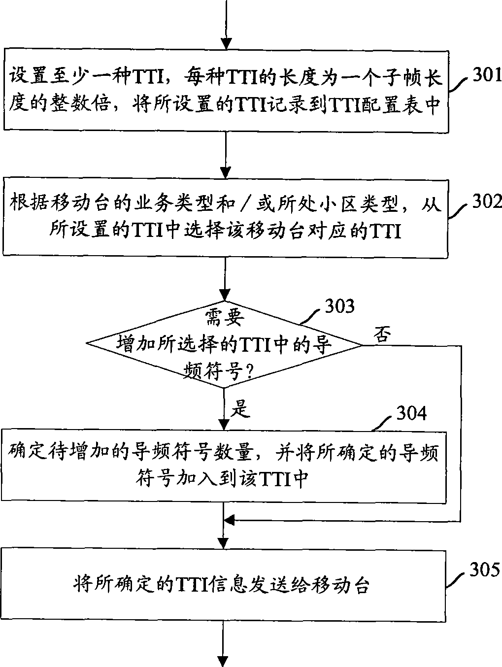 Method, apparatus and system for configuring transmission time interval for supporting high speed mobile transmission