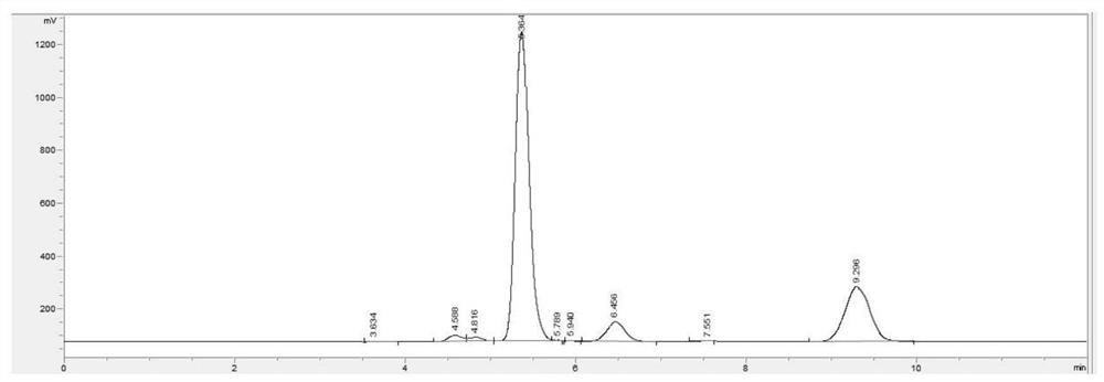 Skin care product raw material, cosmetic, preparation method and application