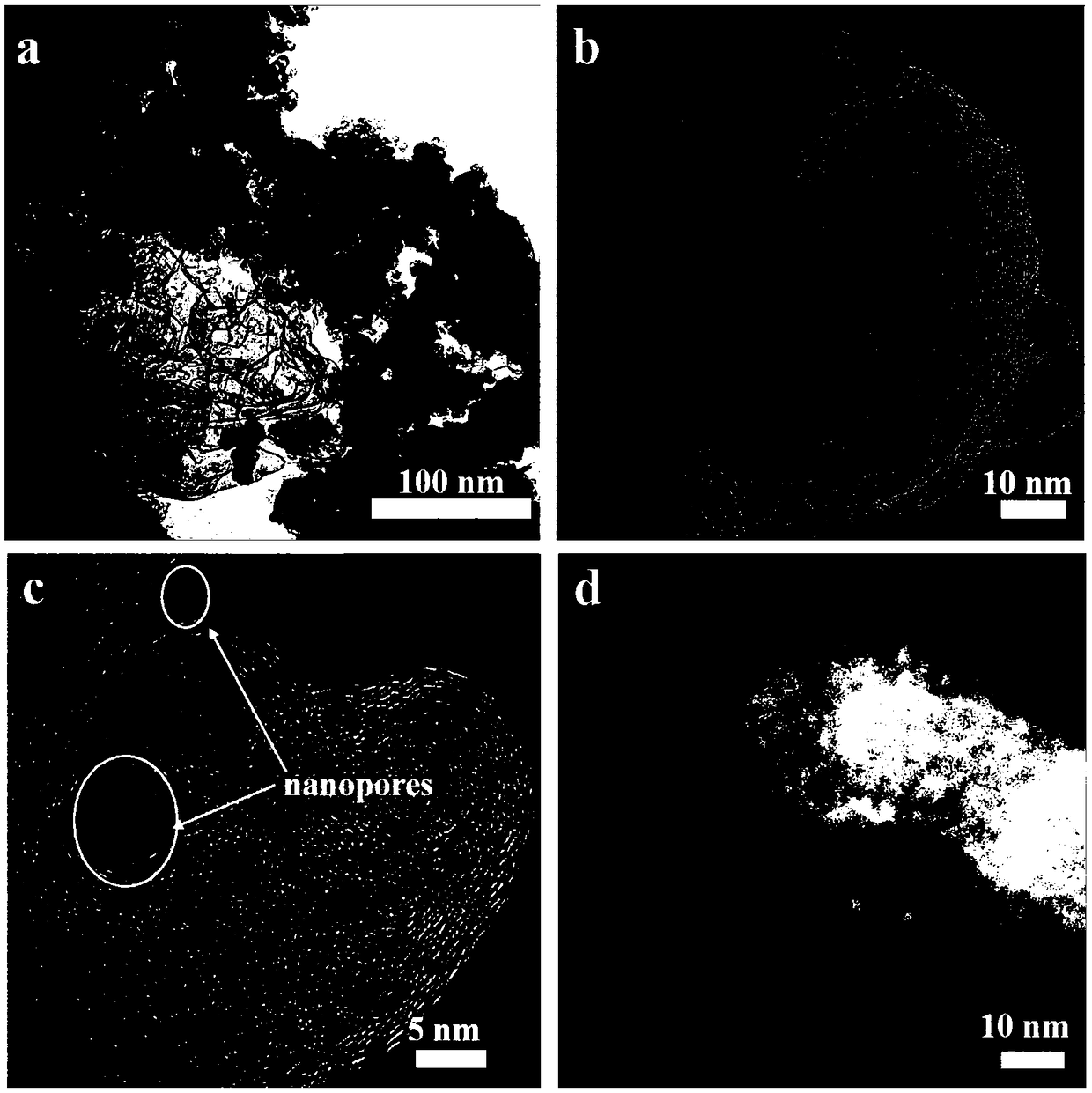 Transitional metal/sulfur/nitrogen co-doped carbon composite material used for fuel cell electrocatalyst and preparation method of composite material