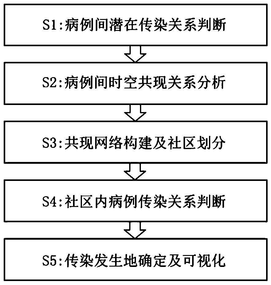 Respiratory infectious disease infection tree reconstruction method based on mobile phone signaling data