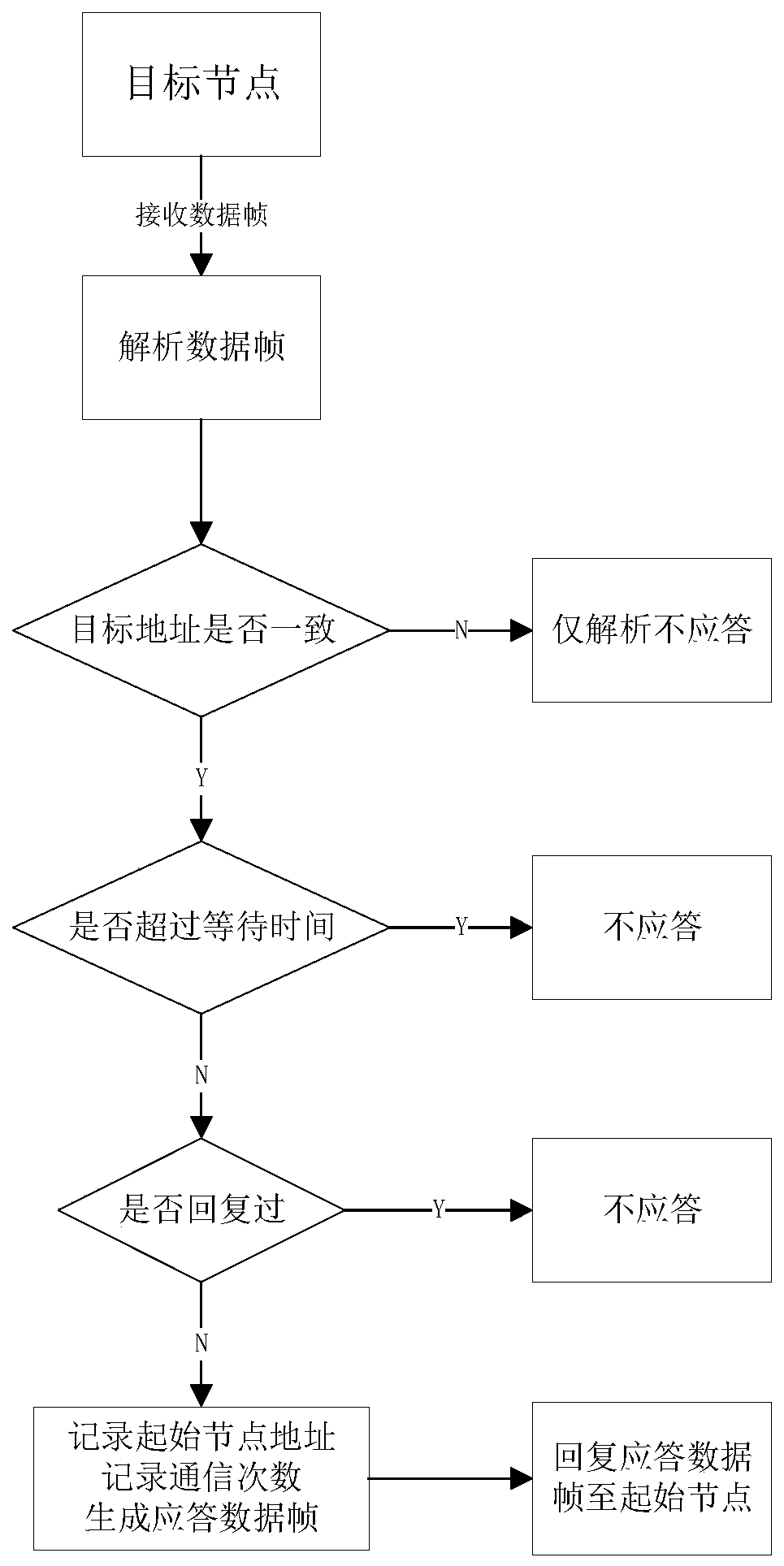 Power line carrier communication learning and fuzzy flooding communication method