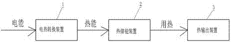 Steel/iron energy storage device