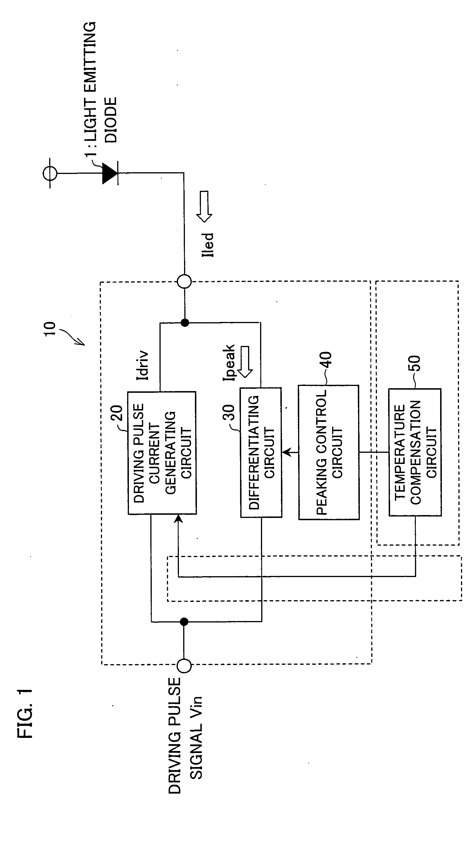 Light emitting diode driving device and optical transmission device including the same