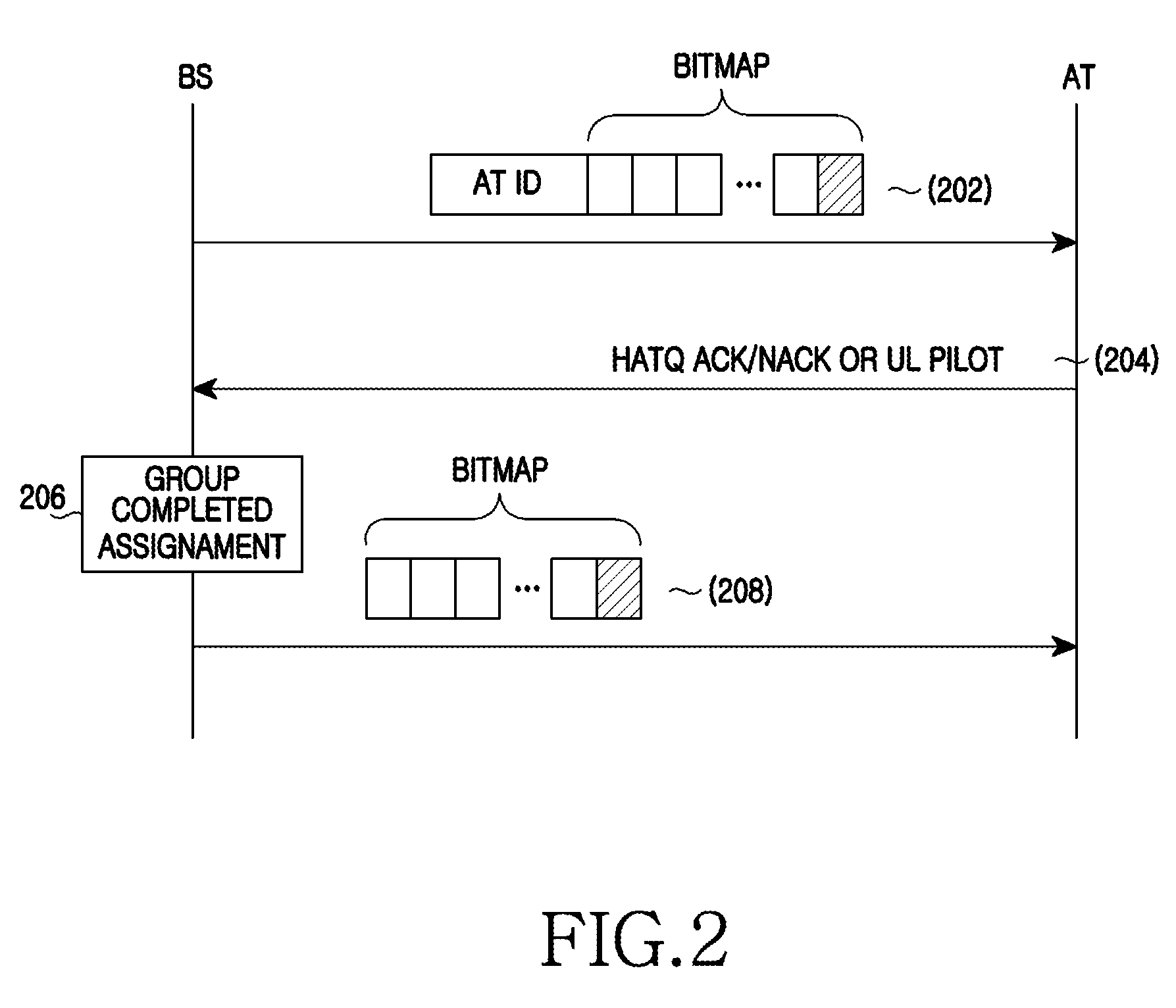 Apparatus and method for dynamic resource allocation in broadband wireless communication system