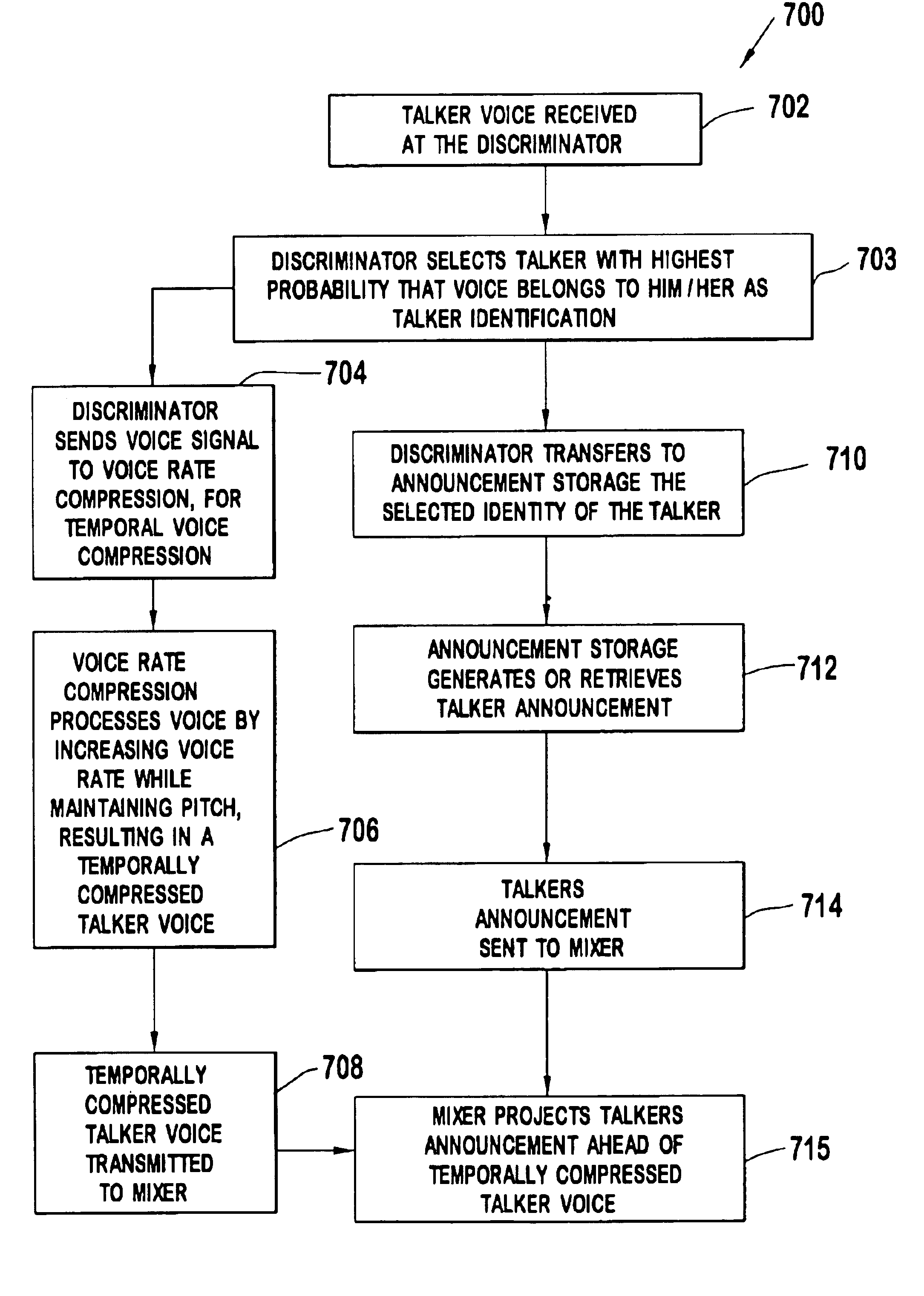 Method and apparatus for improving listener differentiation of talkers during a conference call