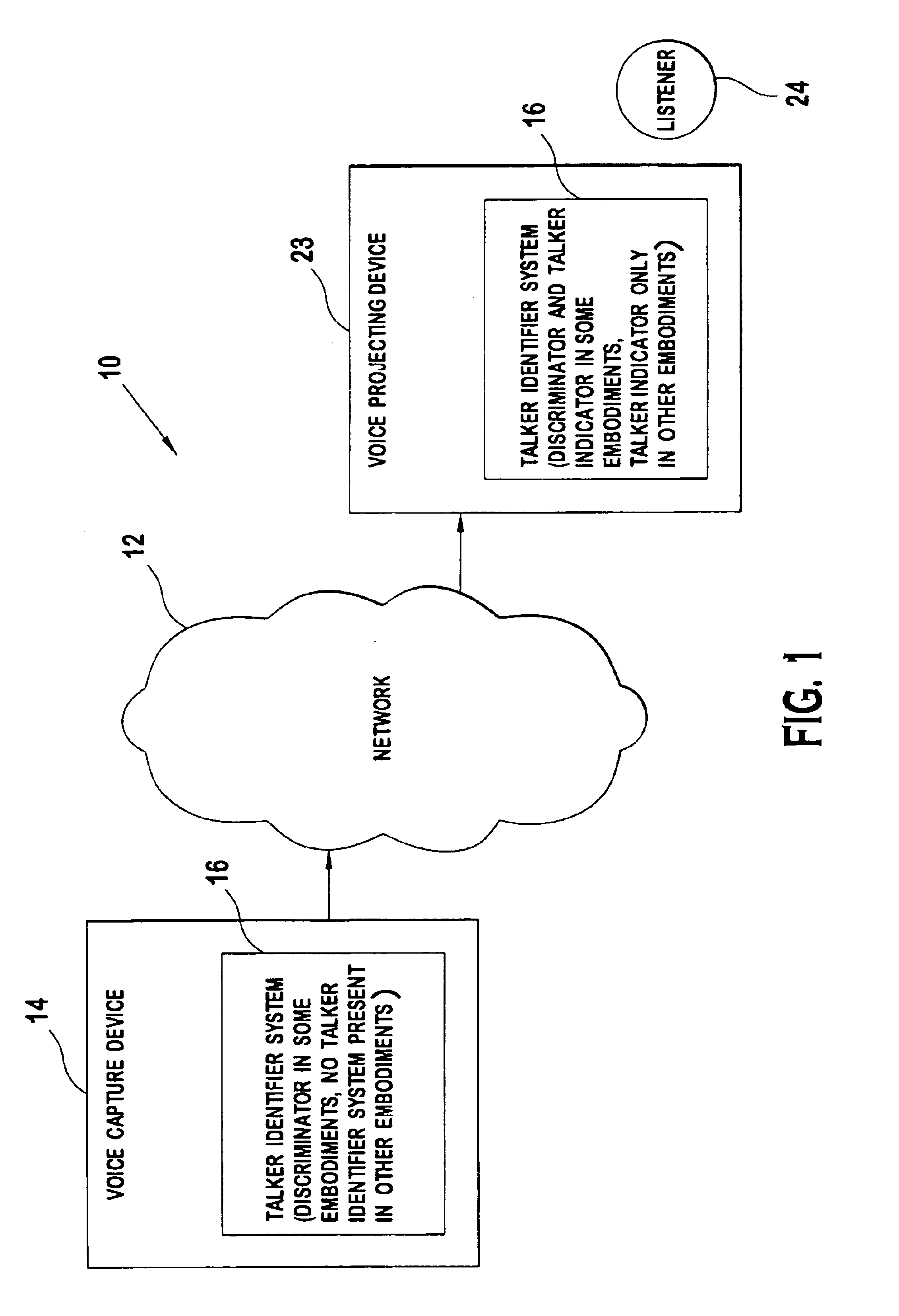 Method and apparatus for improving listener differentiation of talkers during a conference call