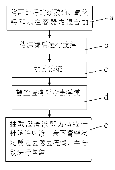 Injection for one-needle removal of hemorrhoids and mole and wart removal paste and preparation method of injection and paste