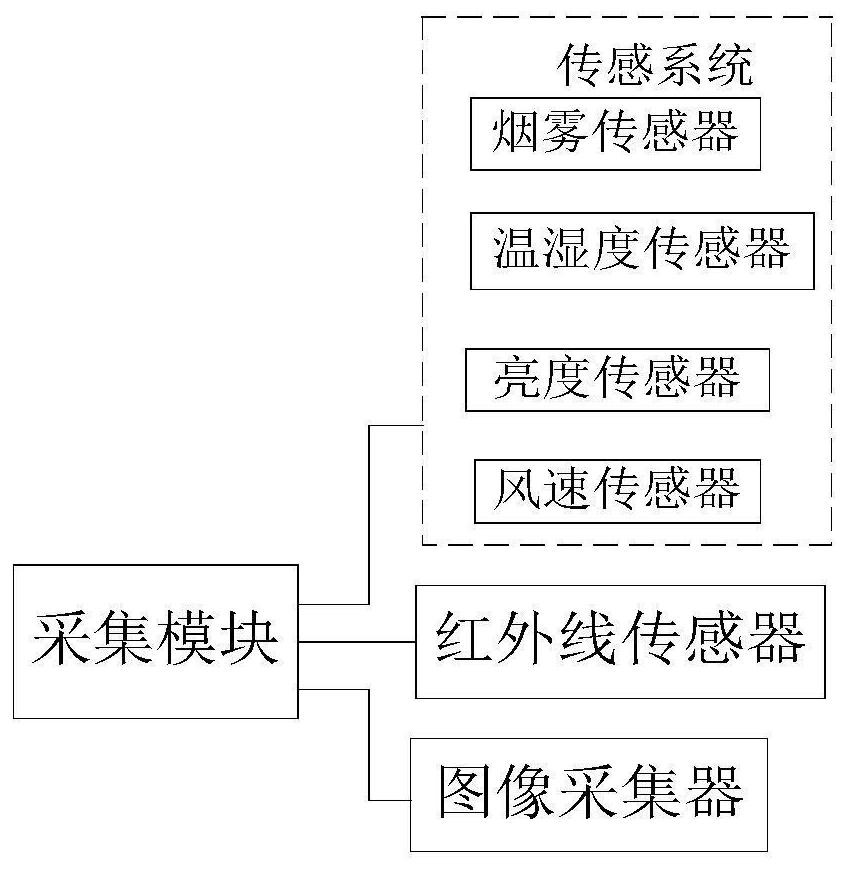 Track damage identification system based on track inspection robot