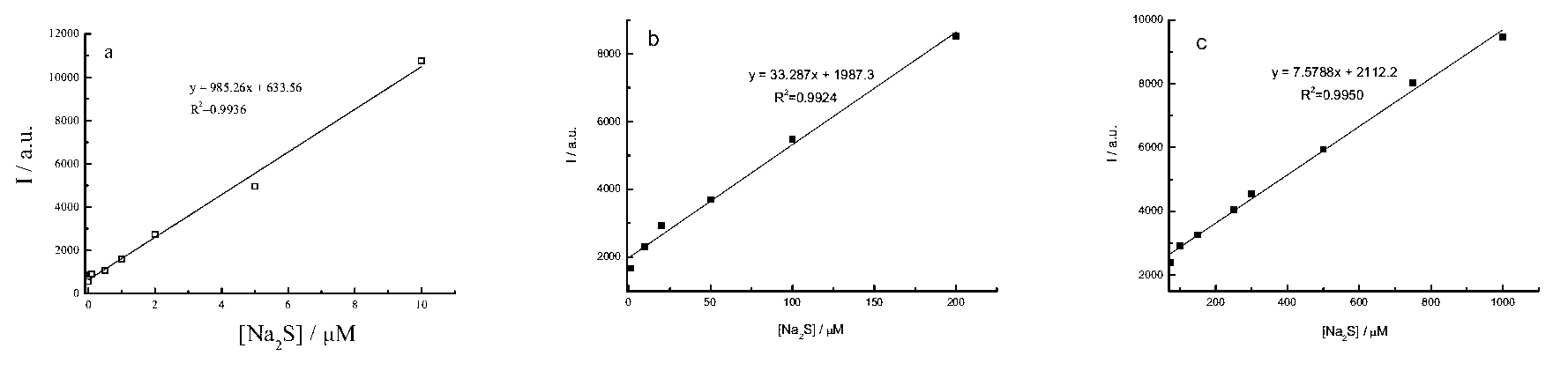Azido-containing naphthalimide compound and applications thereof in detecting hydrogen sulfide