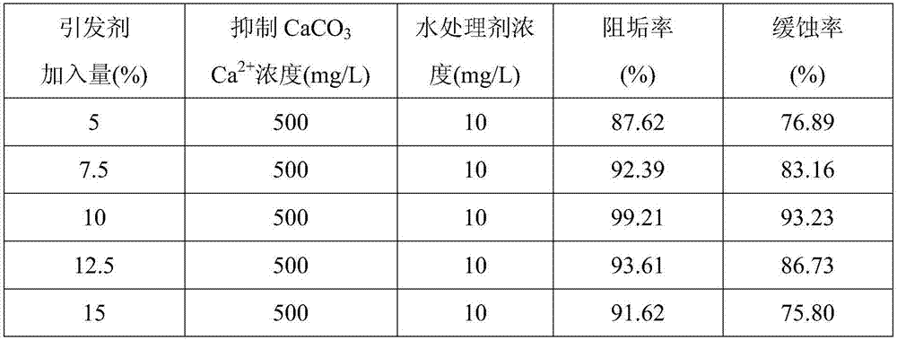 A kind of preparation method and application of hyperbranched polyethyleneimine copolymer water treatment agent