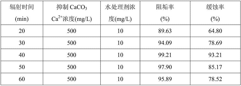 A kind of preparation method and application of hyperbranched polyethyleneimine copolymer water treatment agent