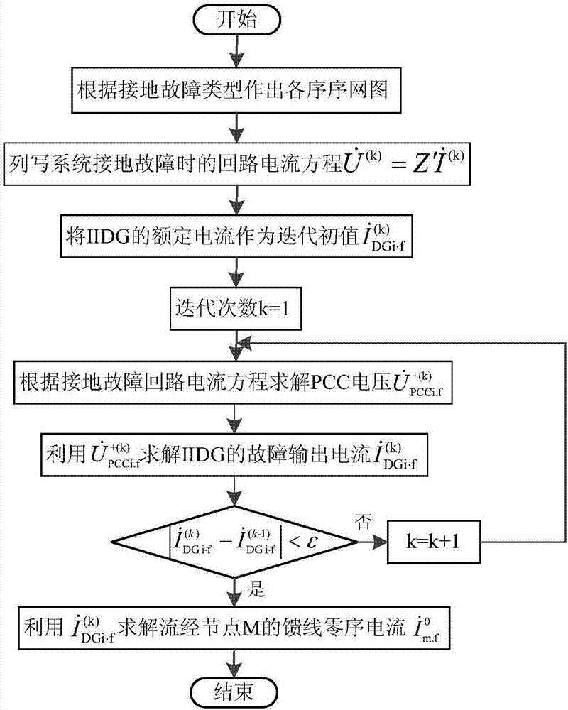 Grounding fault analysis method of low-resistance grounding system with inverter distributed power supply