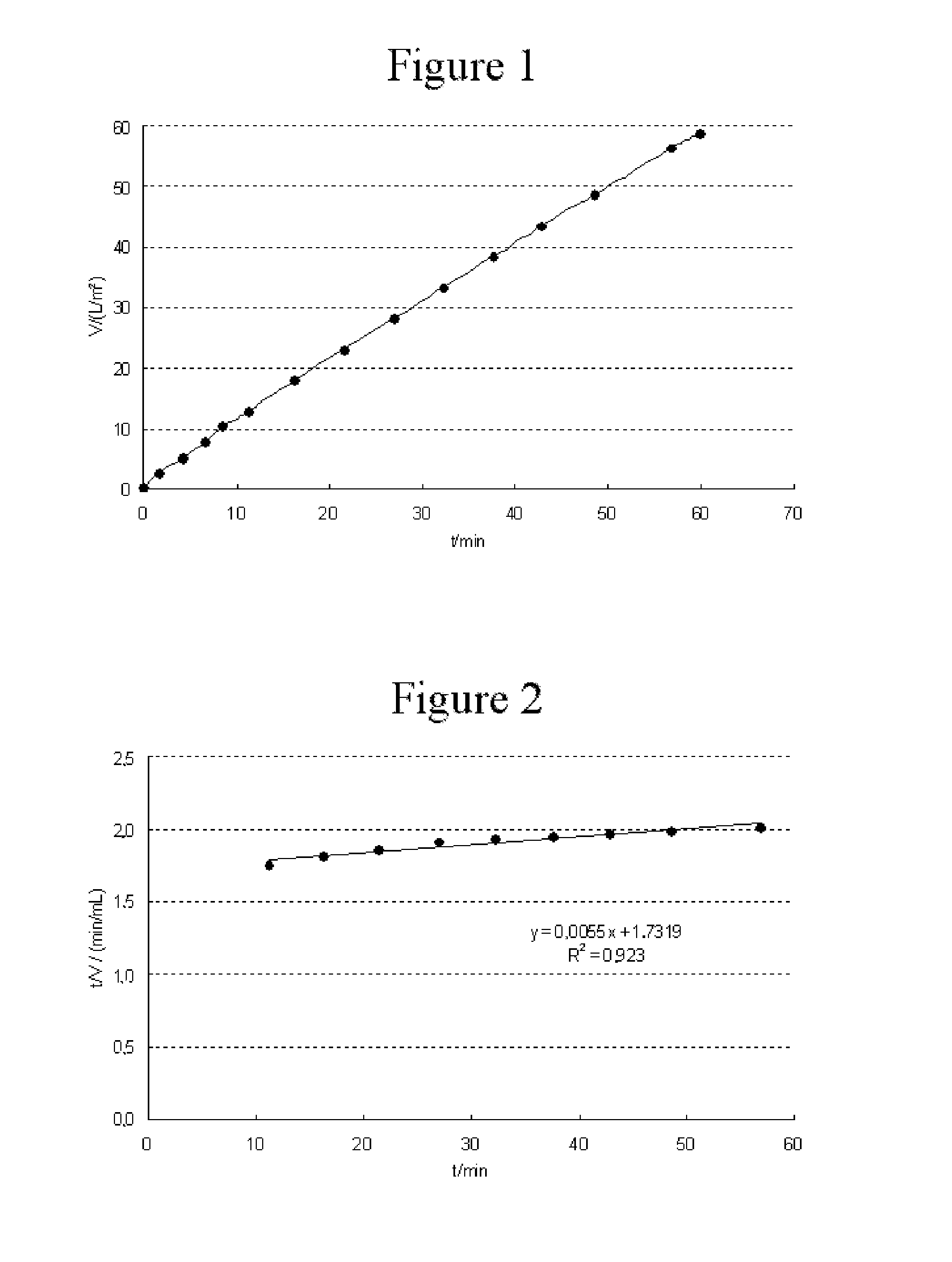 Method for removing biopolymer aggregates and viruses from a fluid