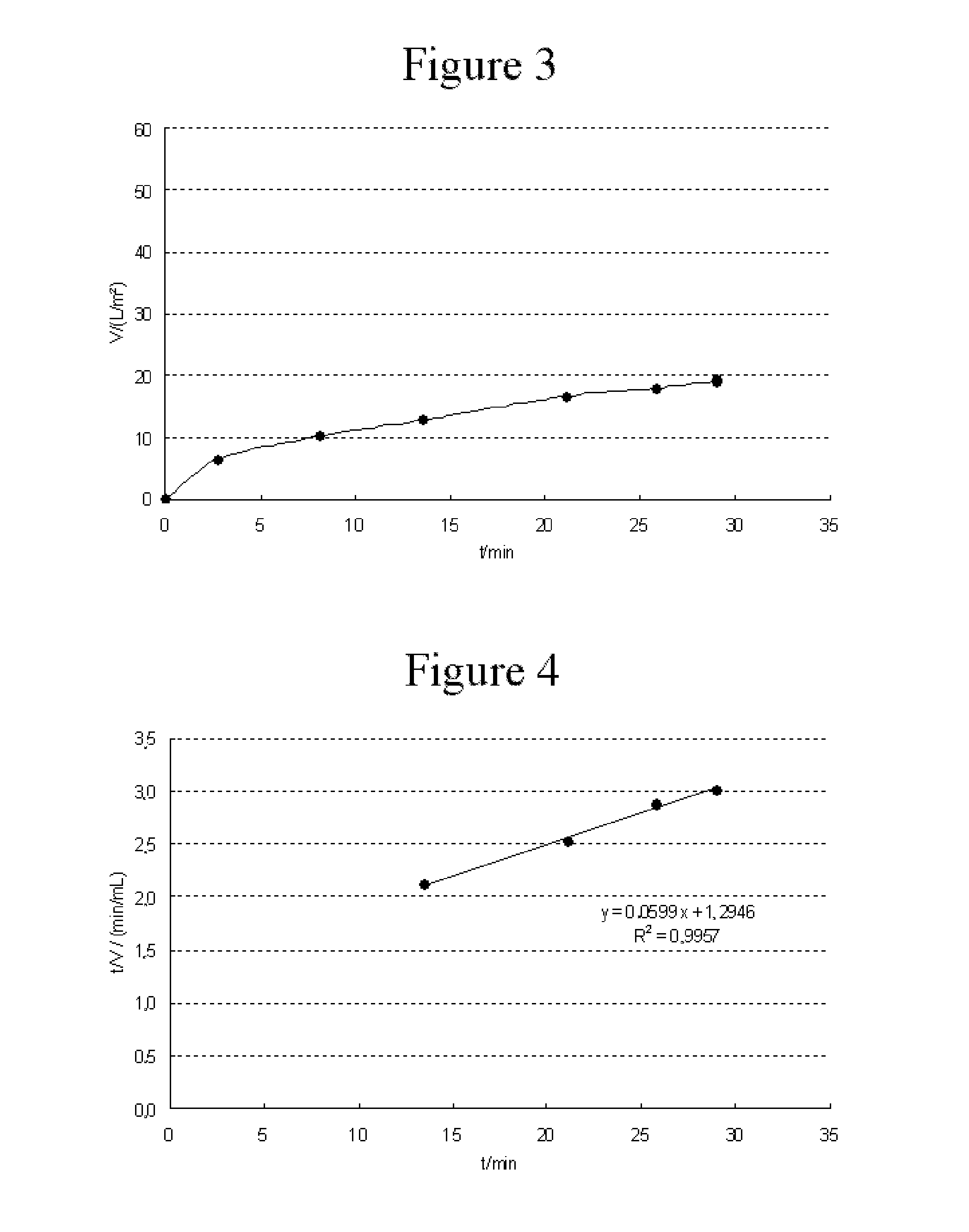 Method for removing biopolymer aggregates and viruses from a fluid