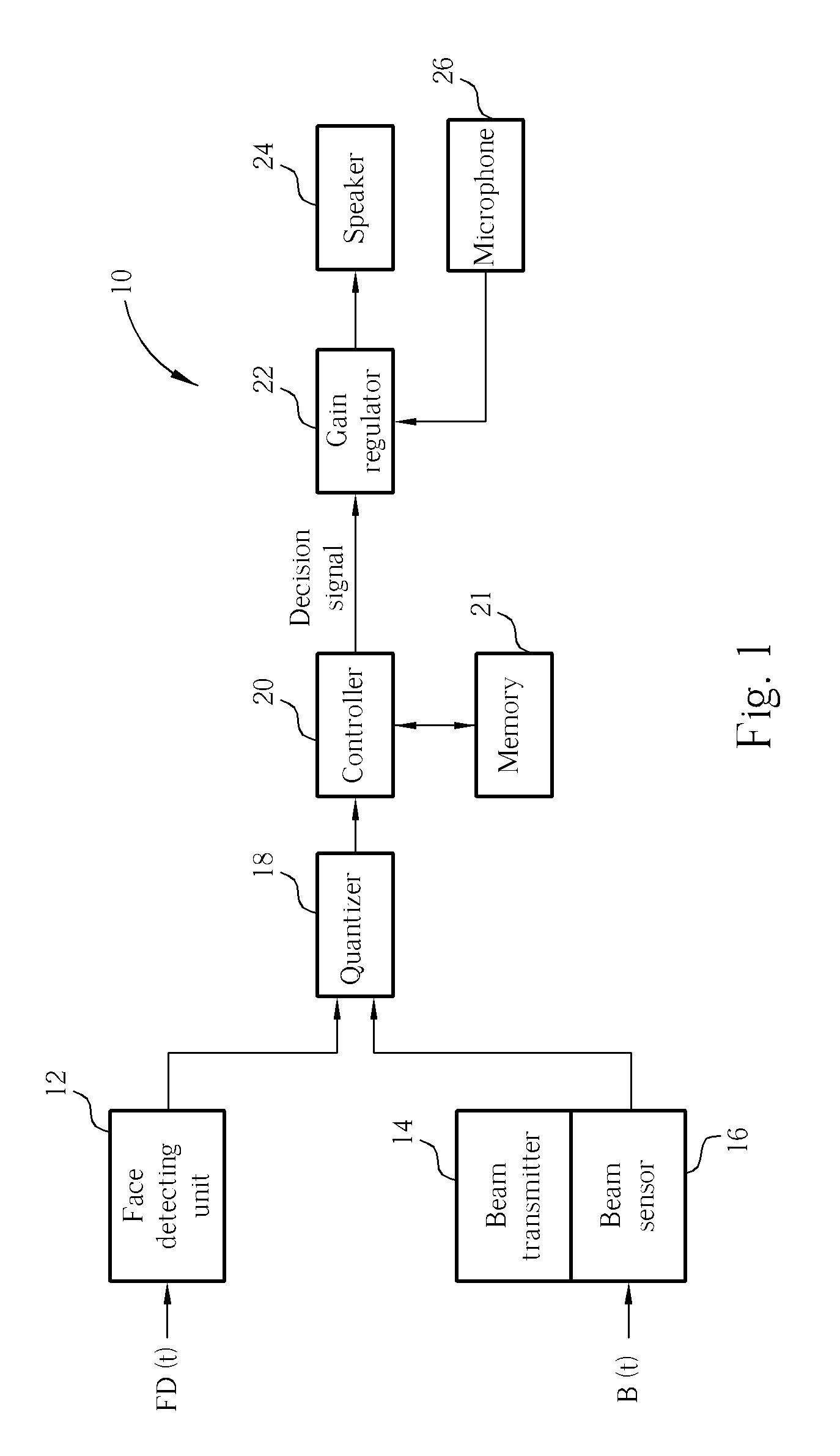 Active gain adjusting method and related system based on distance from users
