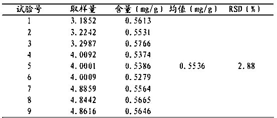 Method for determining content of Astragaloside IV in traditional Chinese medicinal composition