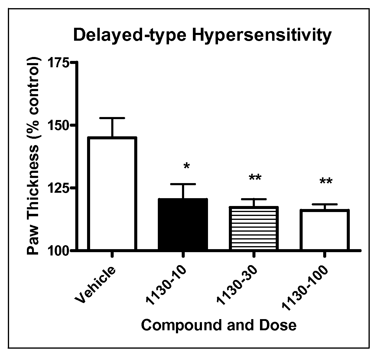 Methods For Treating Inflammatory Conditions