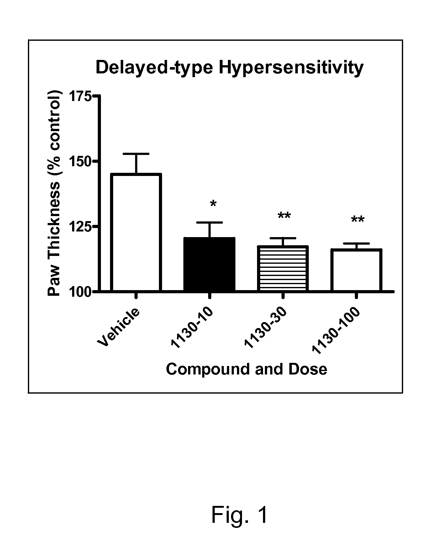 Methods For Treating Inflammatory Conditions