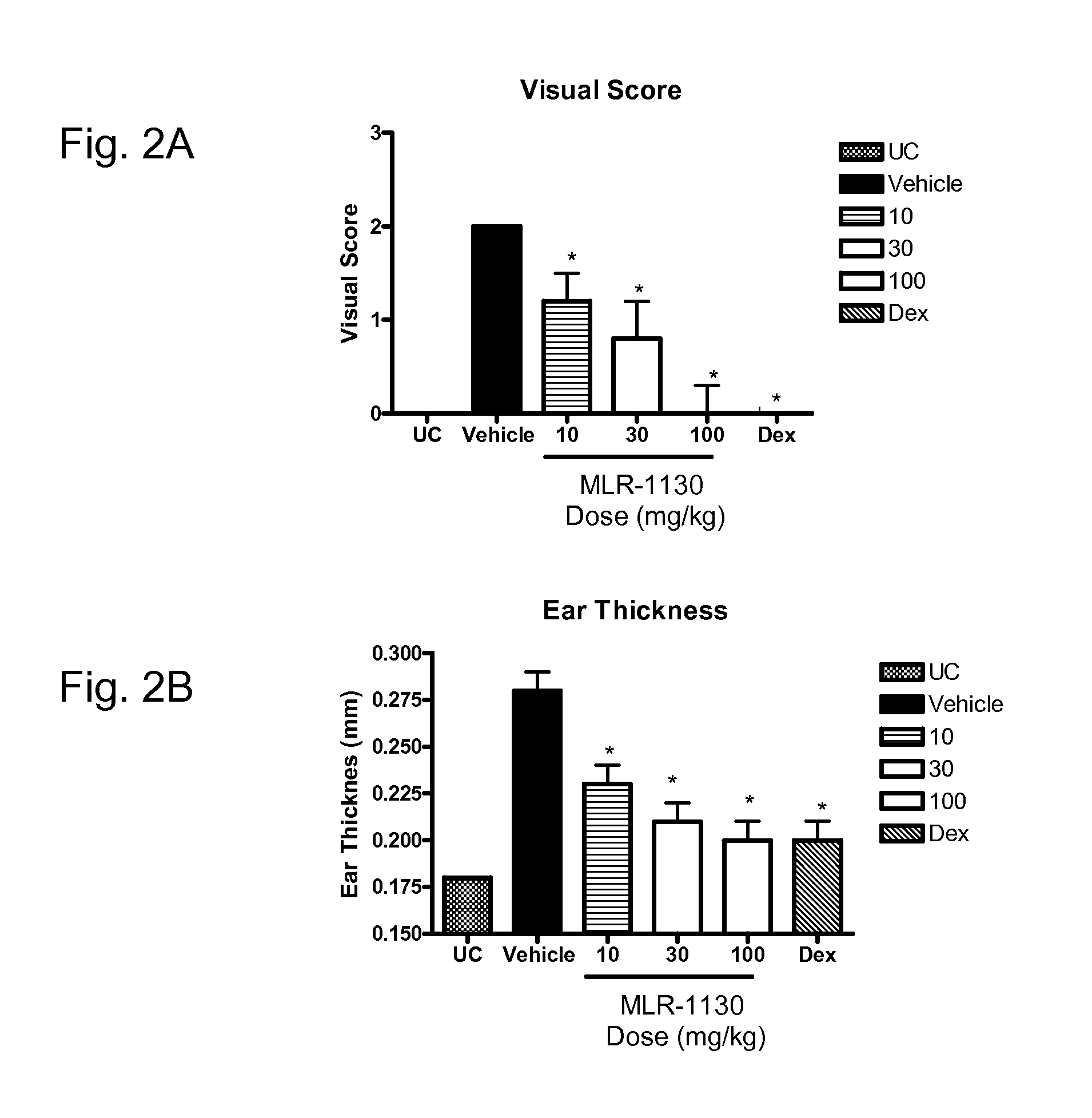 Methods For Treating Inflammatory Conditions