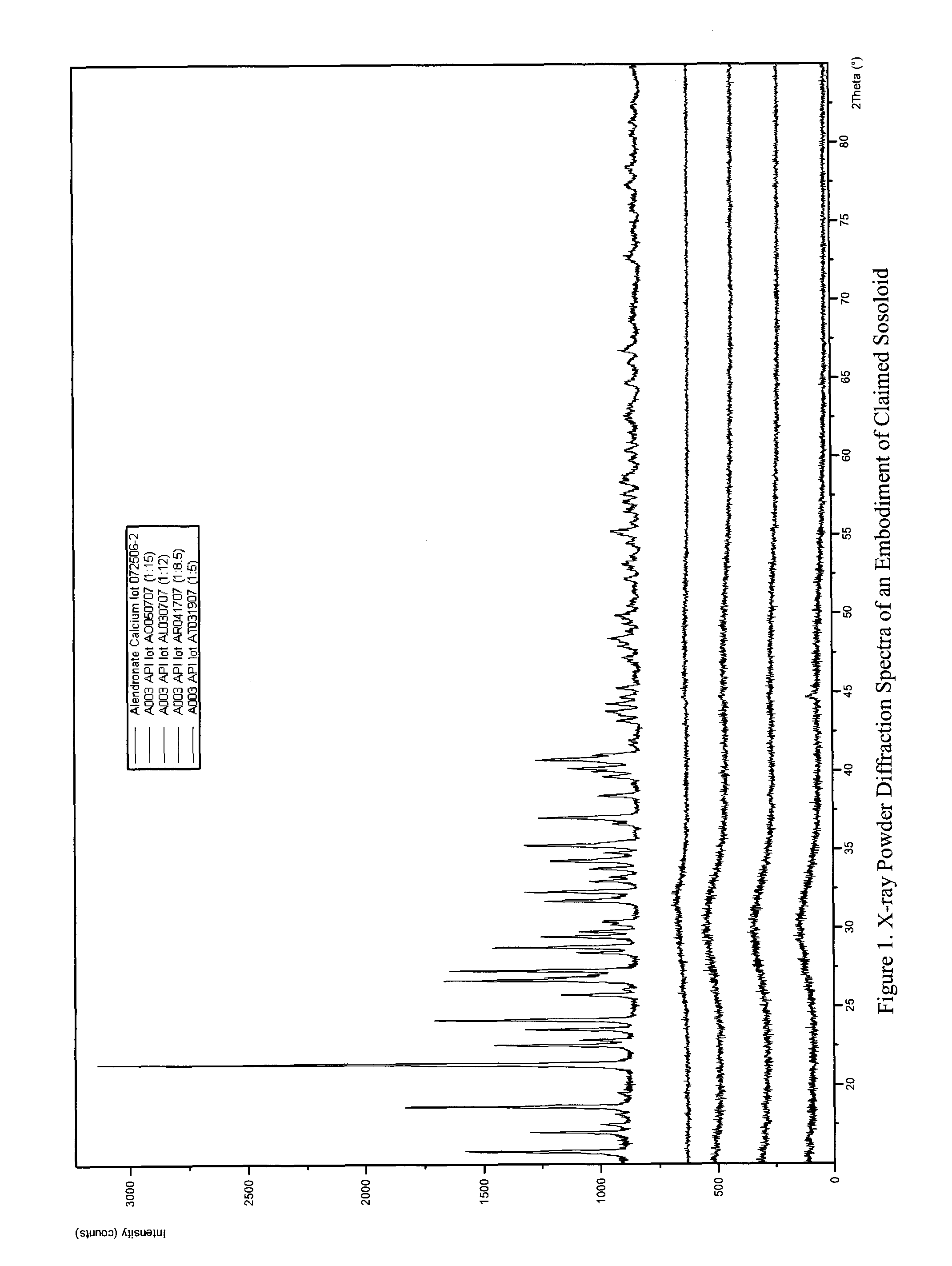 Long term sustained release pharmaceutical composition containing aqueous suspension of bisphosphonate