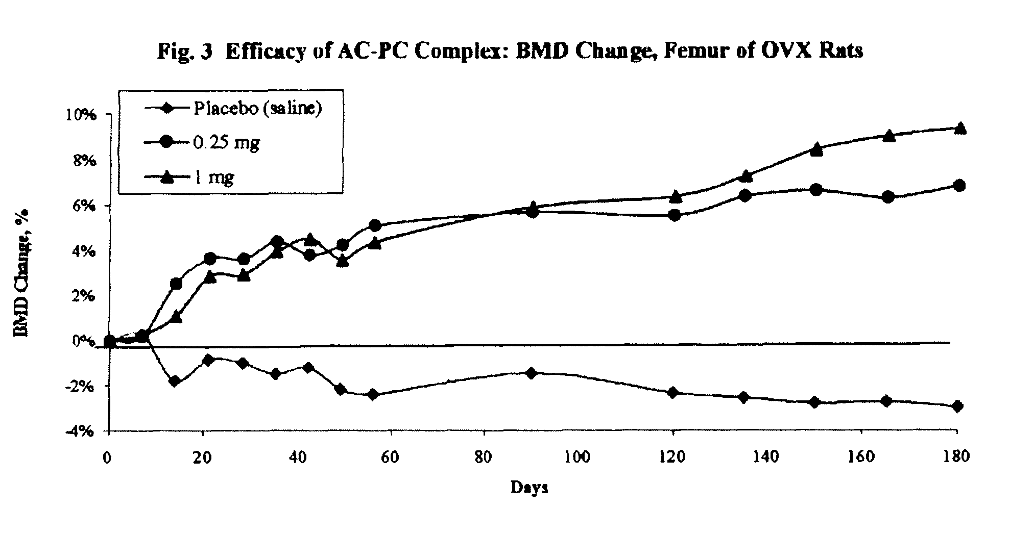 Long term sustained release pharmaceutical composition containing aqueous suspension of bisphosphonate