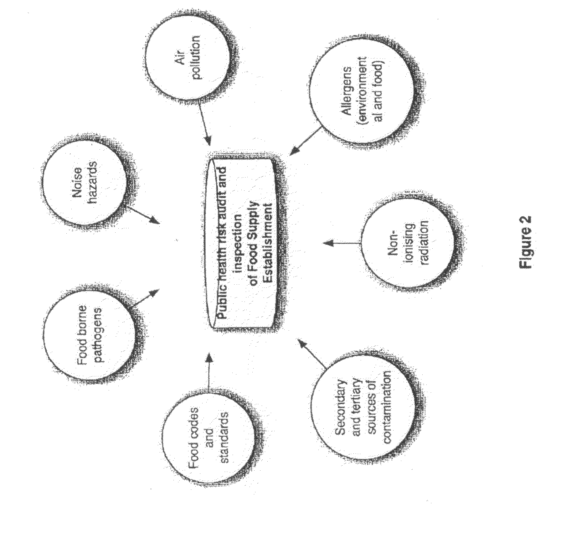 System, method and apparatus for rating risk
