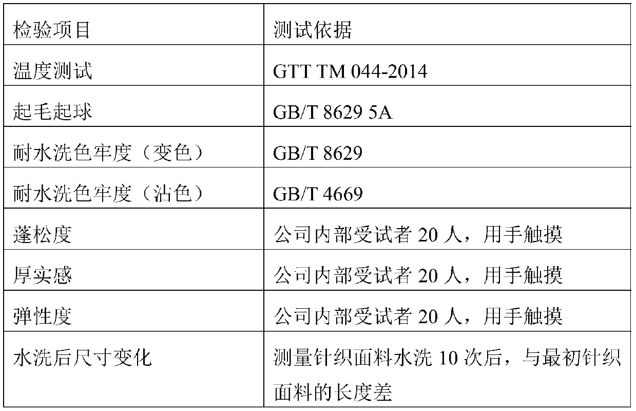 Washable energy-storage polar fleece knitted fabric and production process thereof