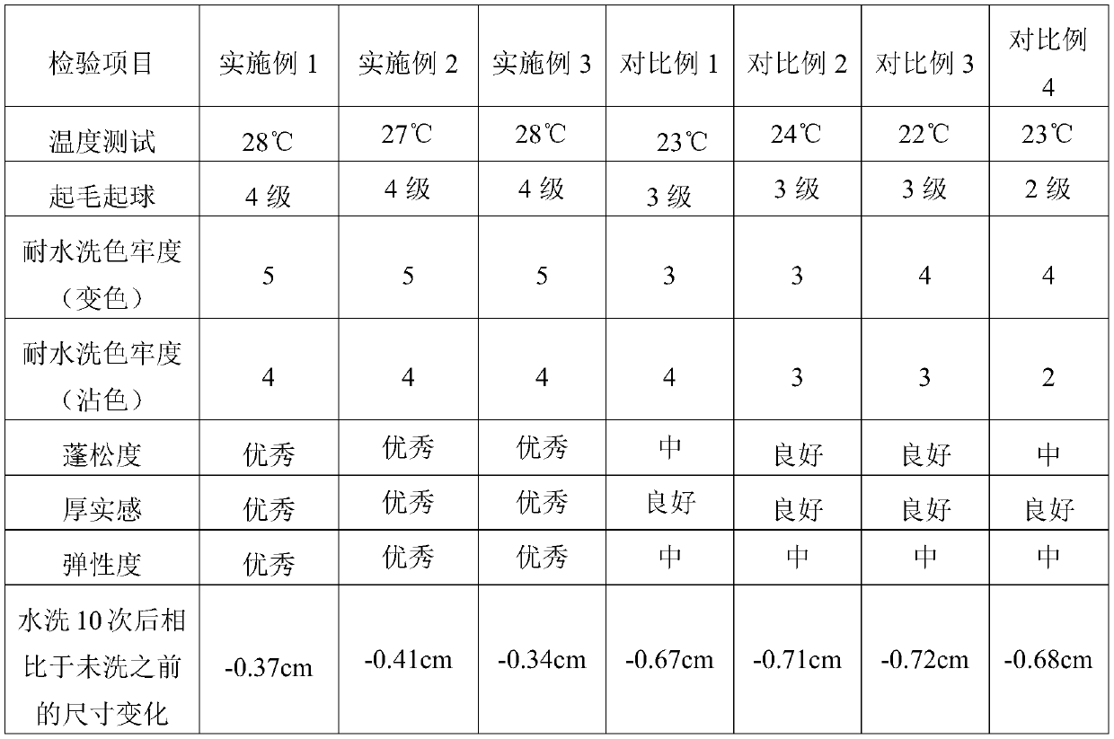 Washable energy-storage polar fleece knitted fabric and production process thereof