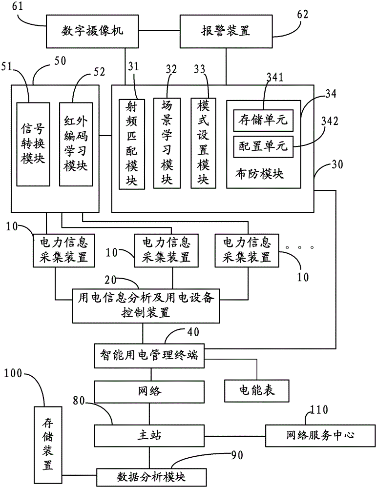 Zero distance intelligent power consumption management system