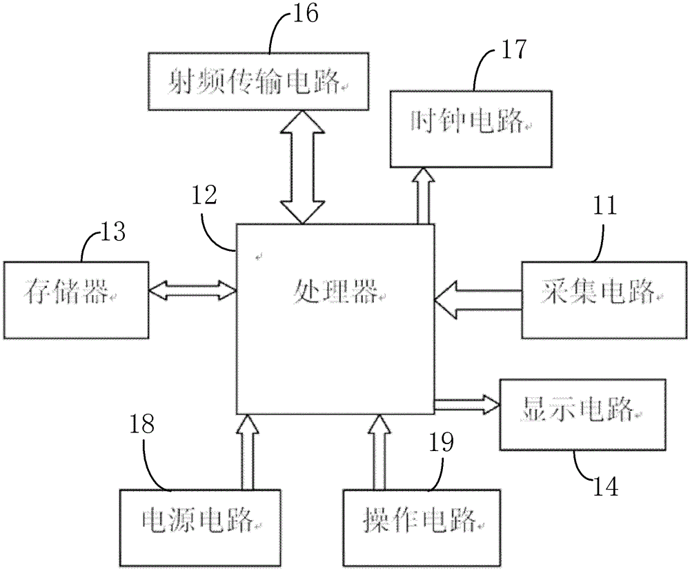 Zero distance intelligent power consumption management system