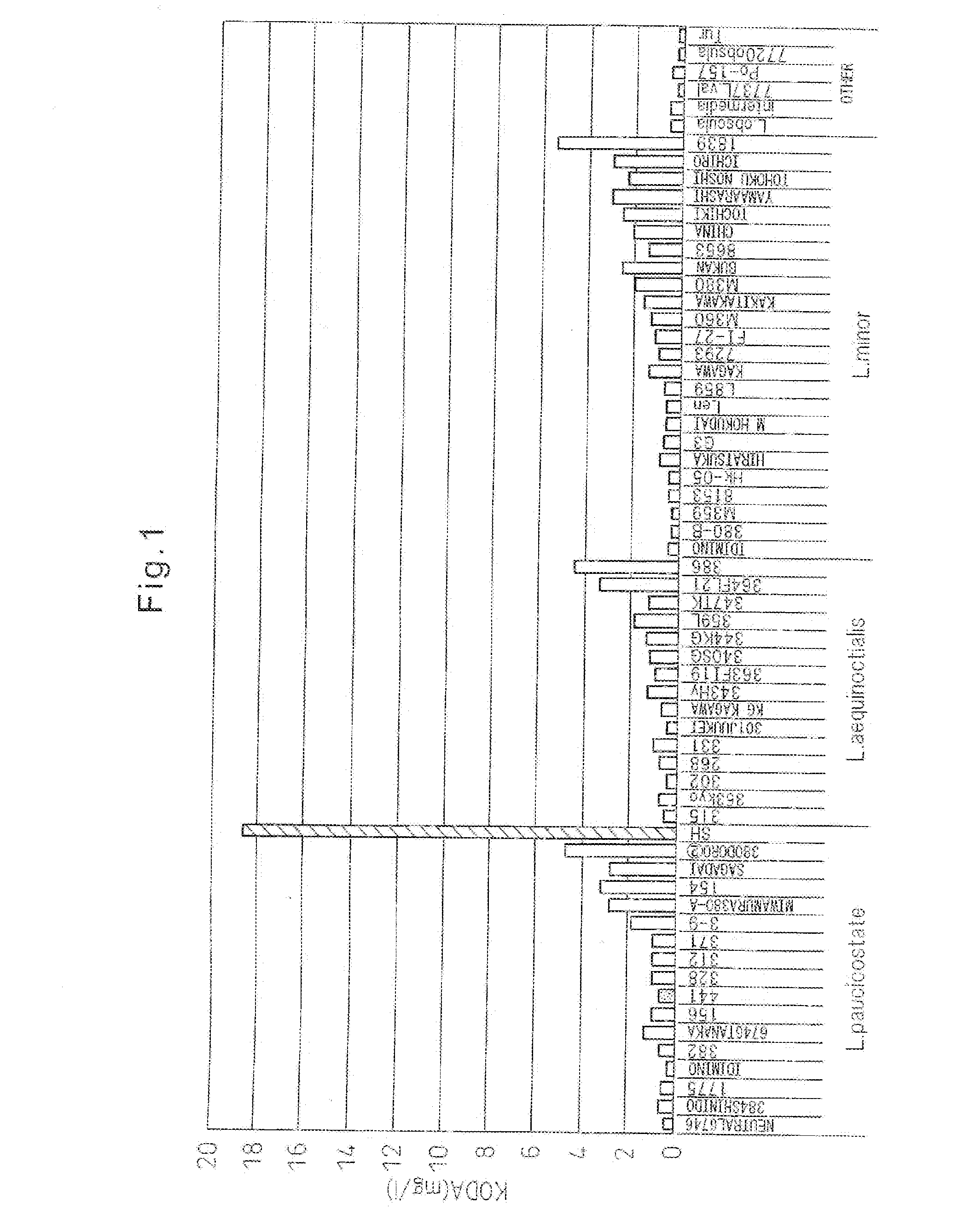 Method of preparing koda using lemna paucicostata