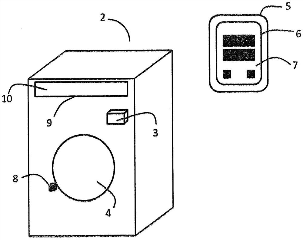 Household appliance with improved operability, method for operating the same and system comprising the same