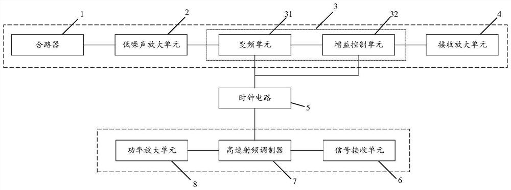 A radio frequency channel for a small satellite measurement and transmission integrated machine and the measurement and transmission integrated machine