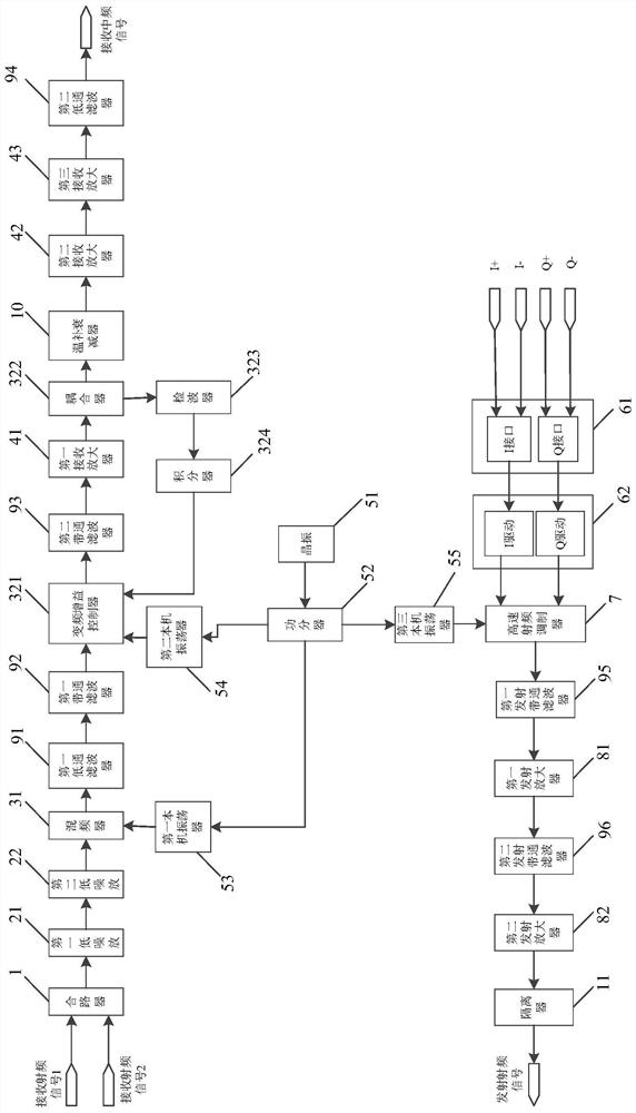 A radio frequency channel for a small satellite measurement and transmission integrated machine and the measurement and transmission integrated machine