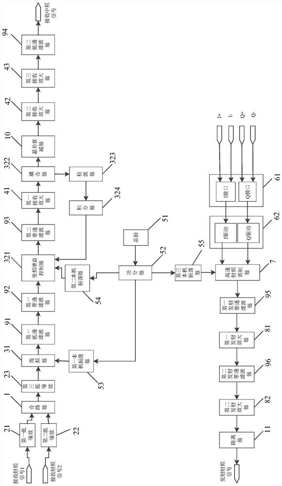 A radio frequency channel for a small satellite measurement and transmission integrated machine and the measurement and transmission integrated machine