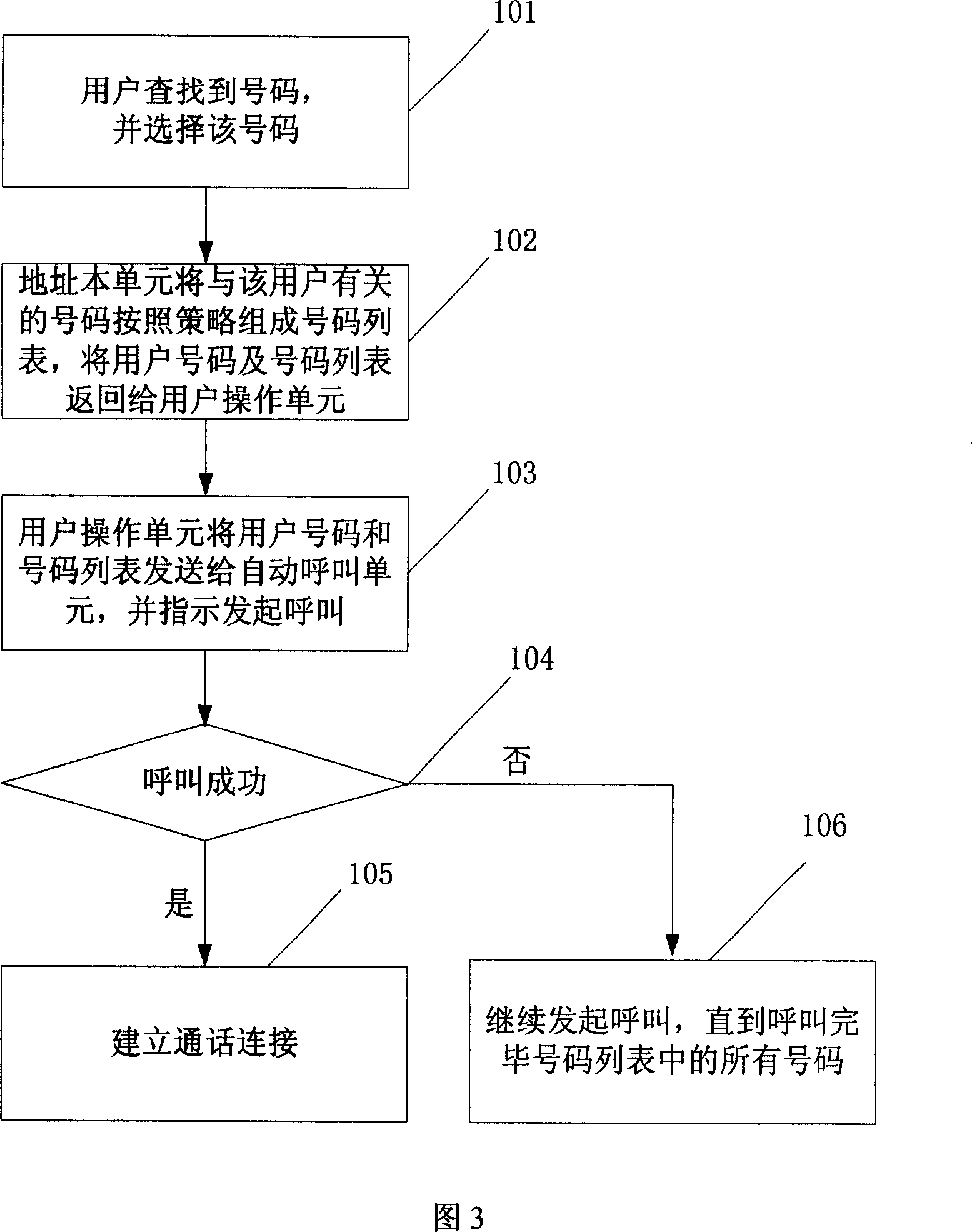 Group calling method and device