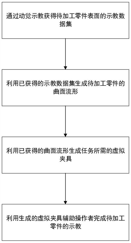 A Method of Generating Virtual Fixture for Robot Machining