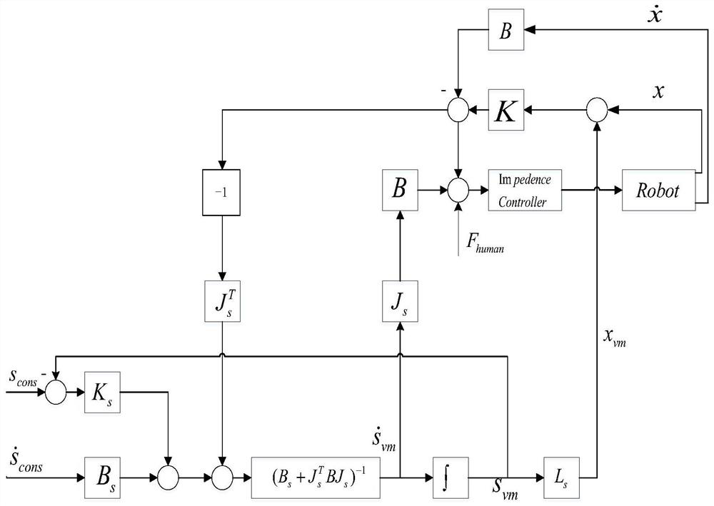 A Method of Generating Virtual Fixture for Robot Machining